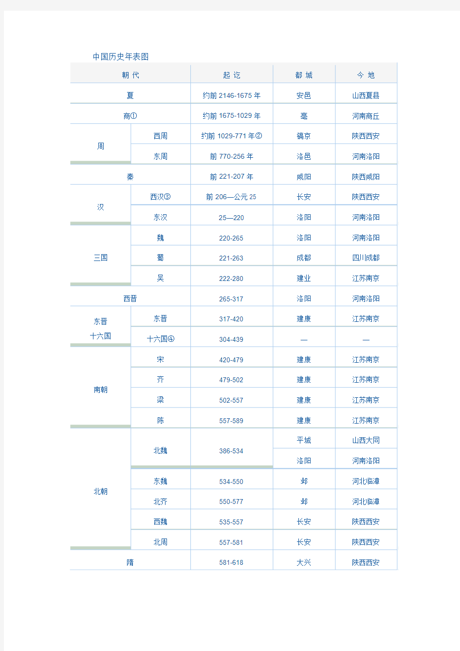 中国历史年表图