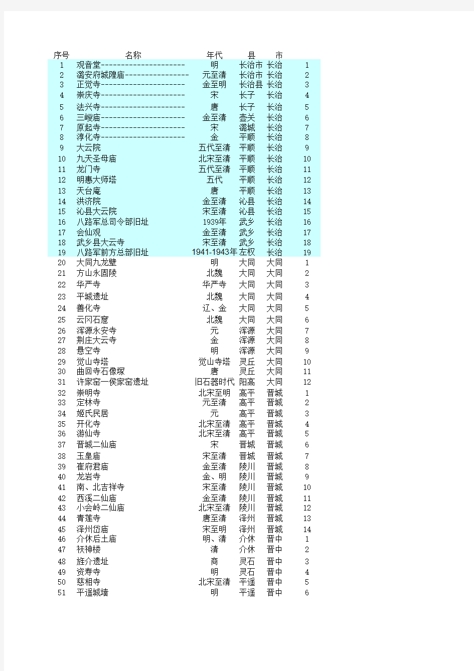 山西省全国重点文物保护单位名单