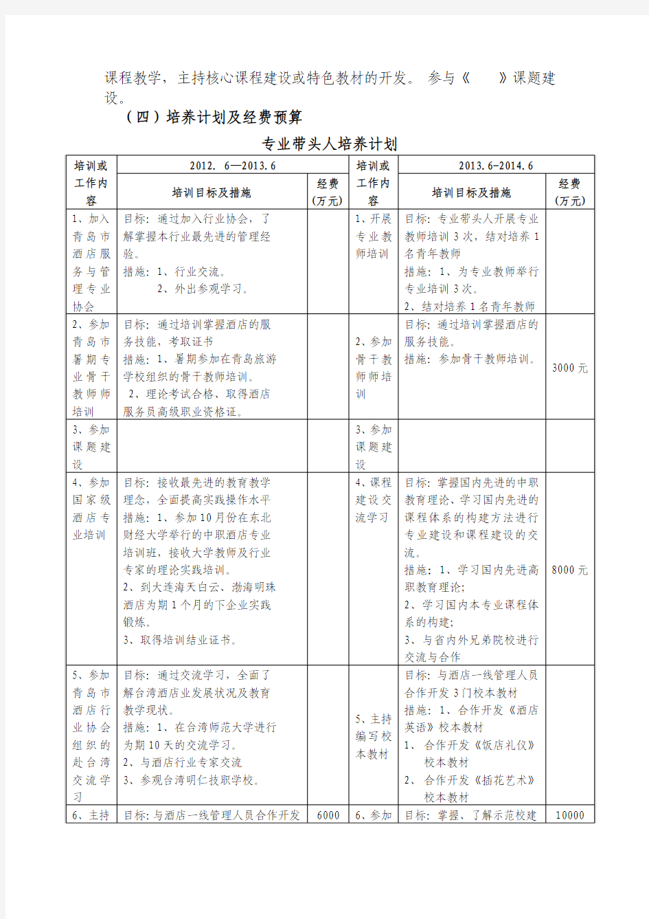 师资培训方案新