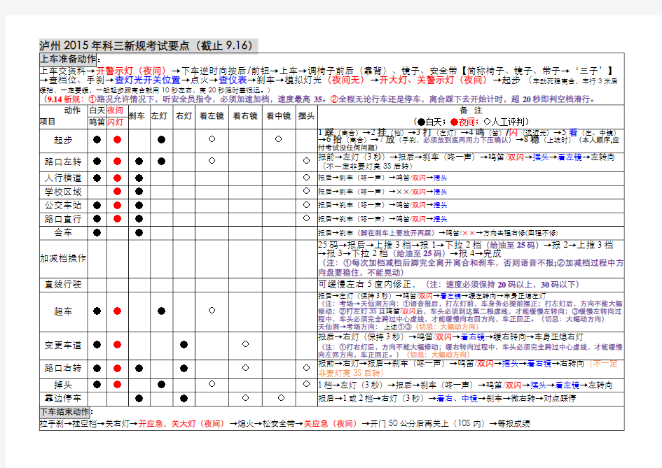 泸州2015年科三新规考试要点