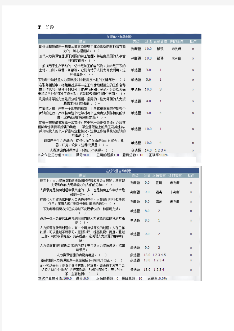 北京理工大学远程教育在线作业 人力资源管理