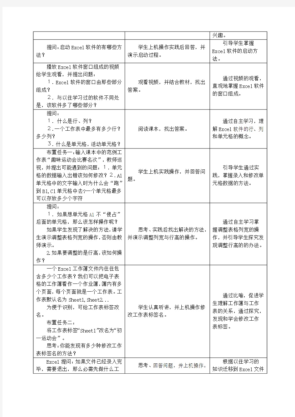 信息技术 初识Excel教学设计与反思