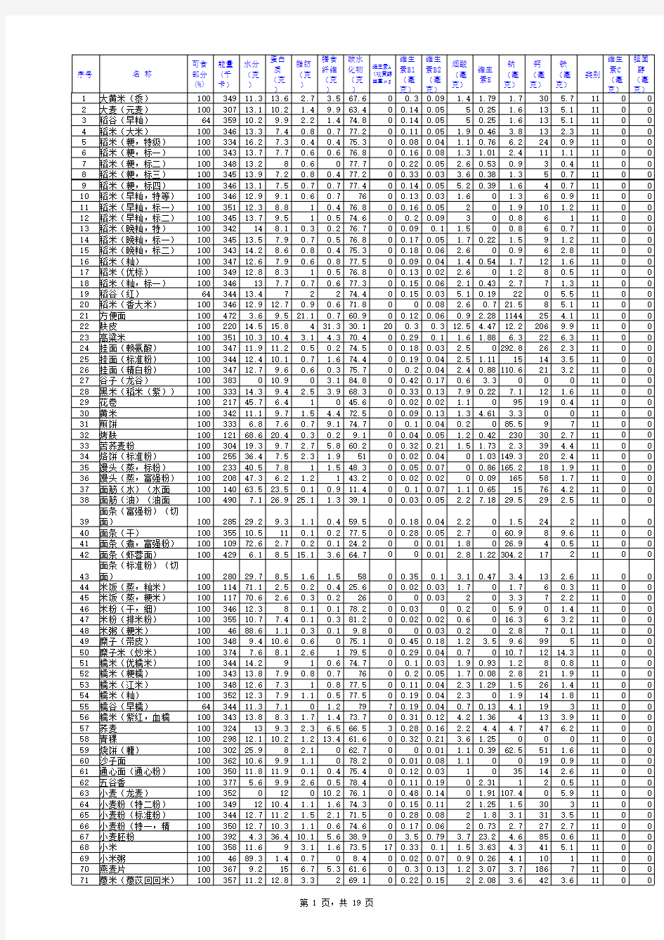 中国食物成分表2014年