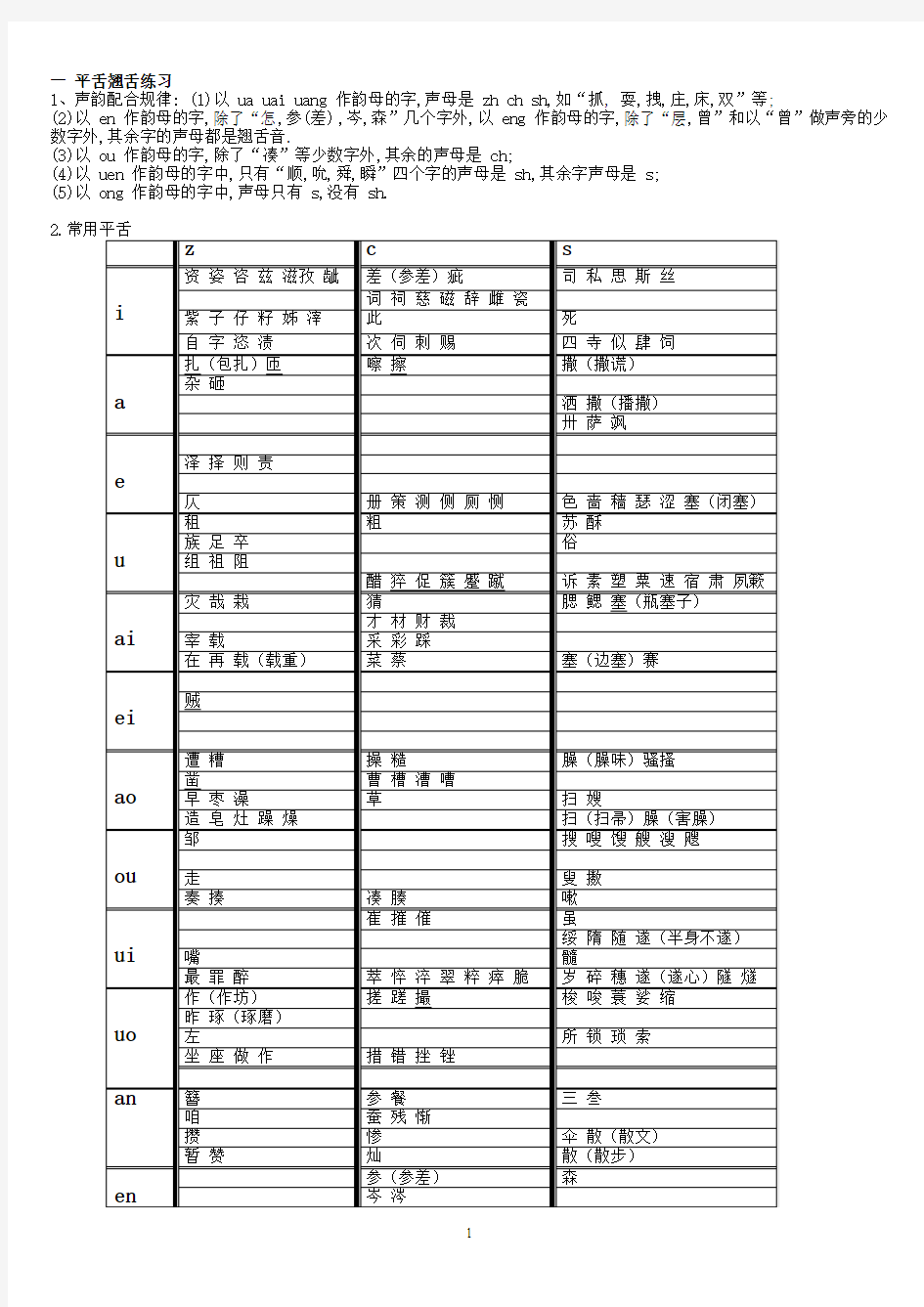 平舌翘舌普通话练习