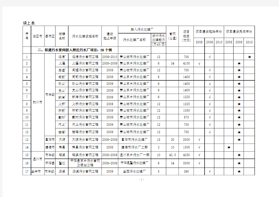 污水处理设施名称