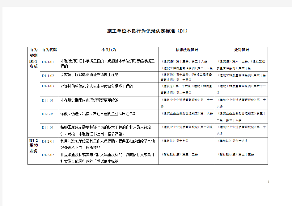 施工单位不良行为记录认定标准