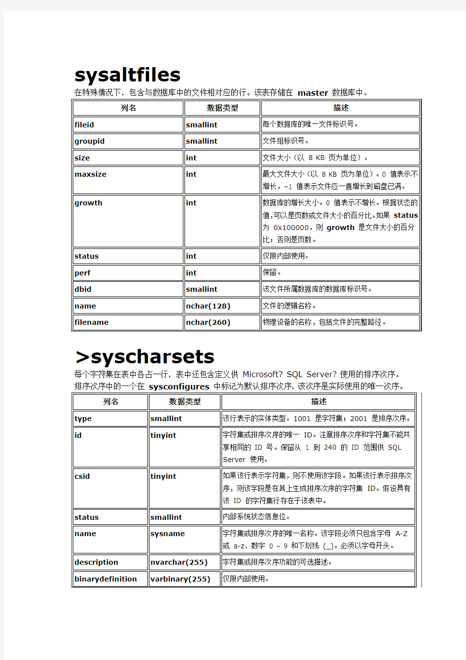 Microsoft SQL Server 数据库系统表详解