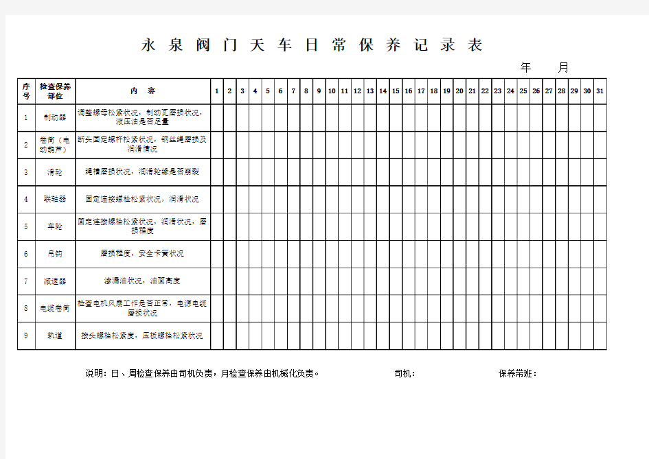 天车日常保养记录表