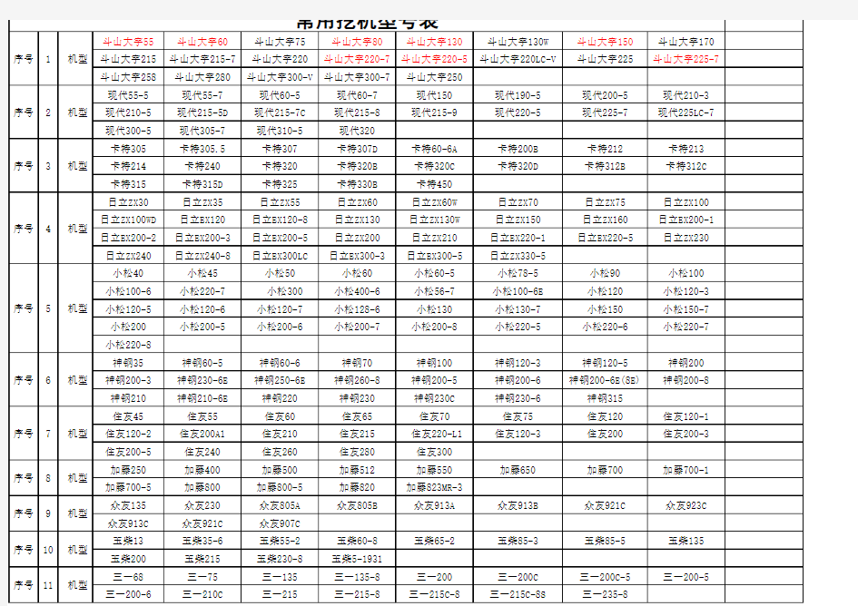 常用挖机型号表