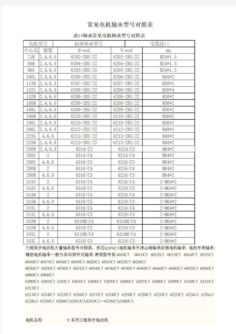 常见电机轴承型号对照表1