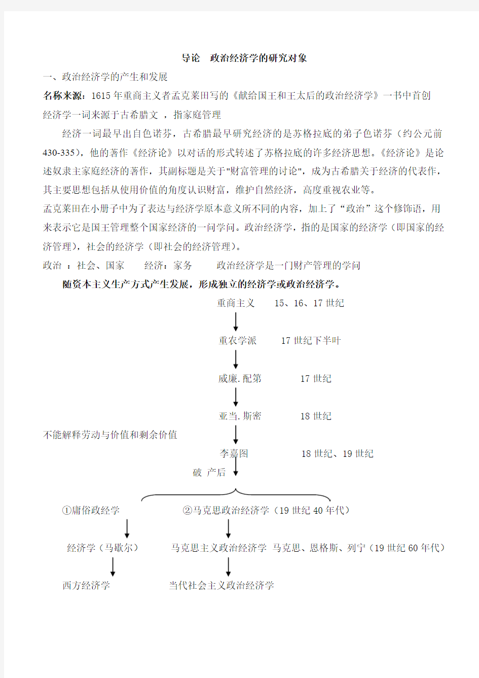 政治经济学导论