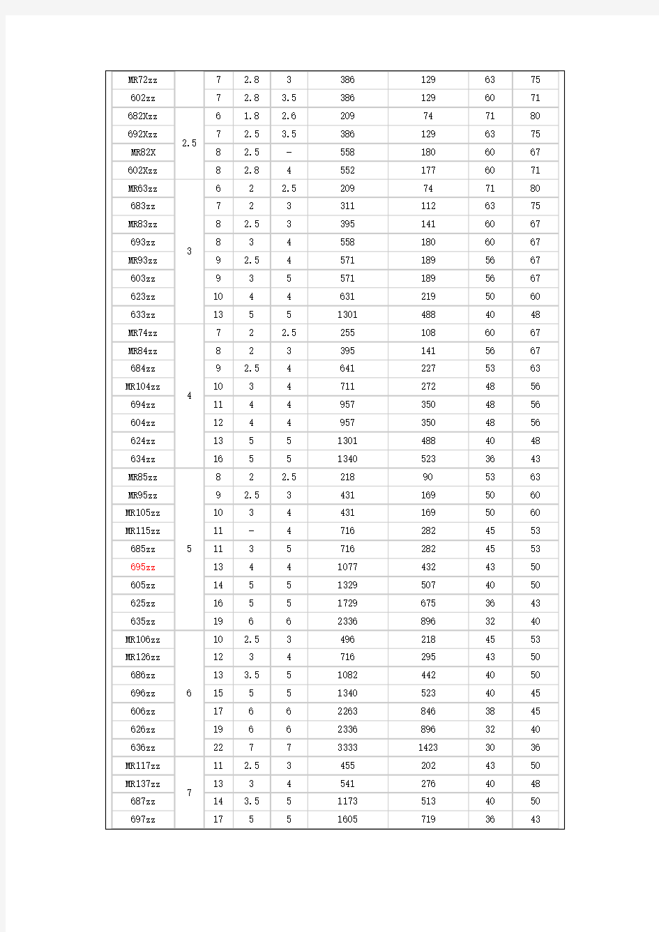 轴承型号对照表