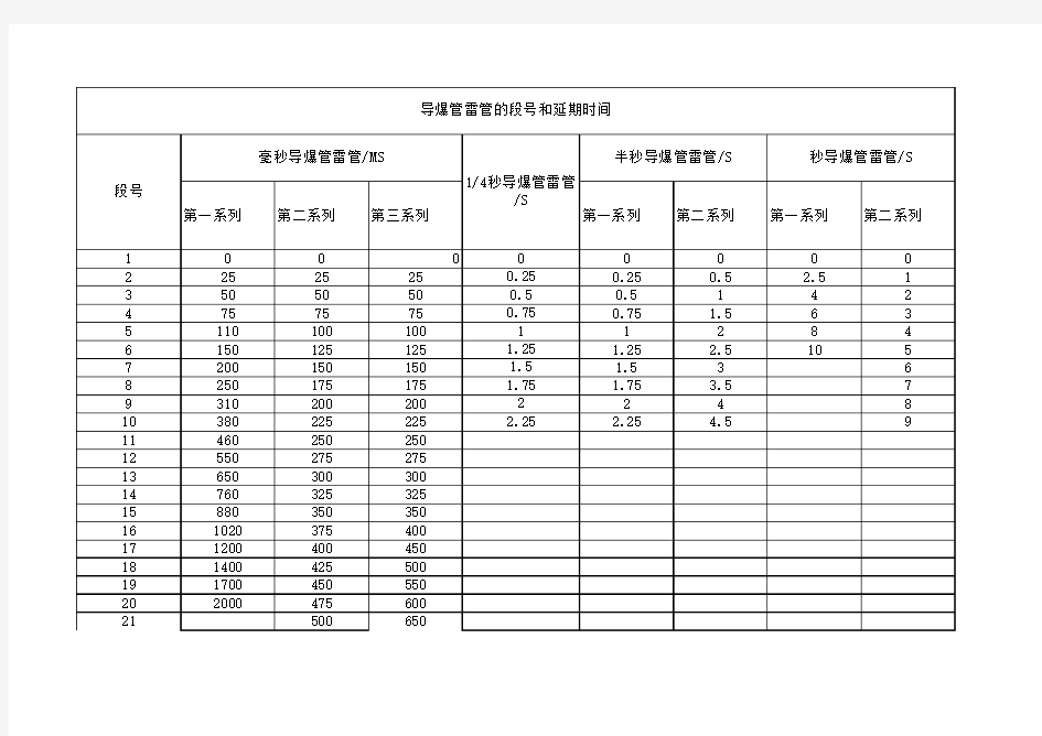 导爆管雷管的段号和延期时间