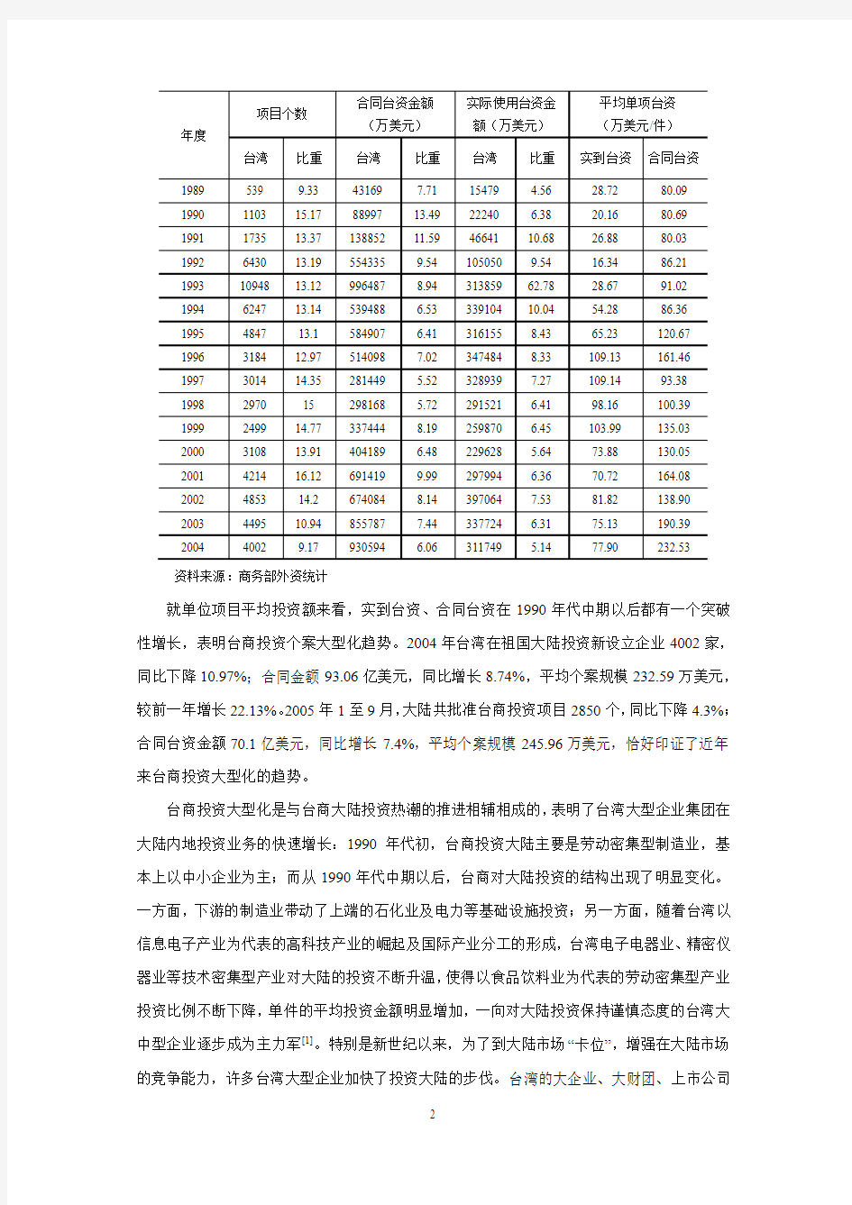 台湾集团企业大陆投资研究