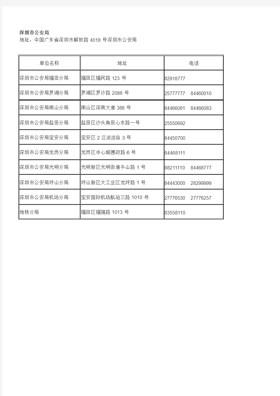 深圳各区公安局地址、电话]