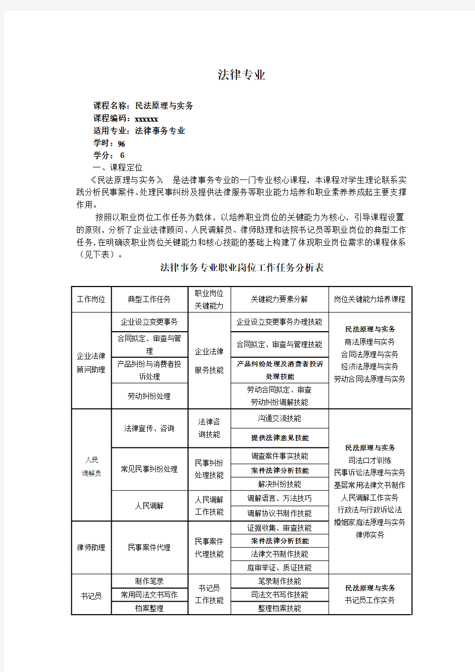 法律专业《民法原理与实务》课程标准