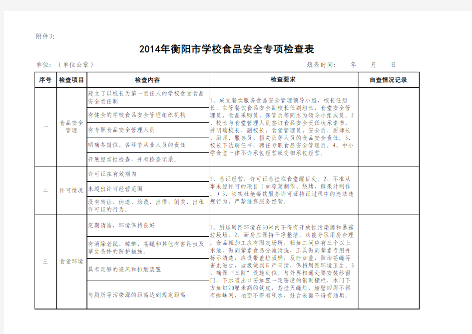 食品安全检查表