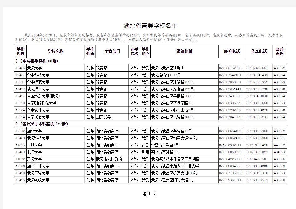 湖北省高等学校名单