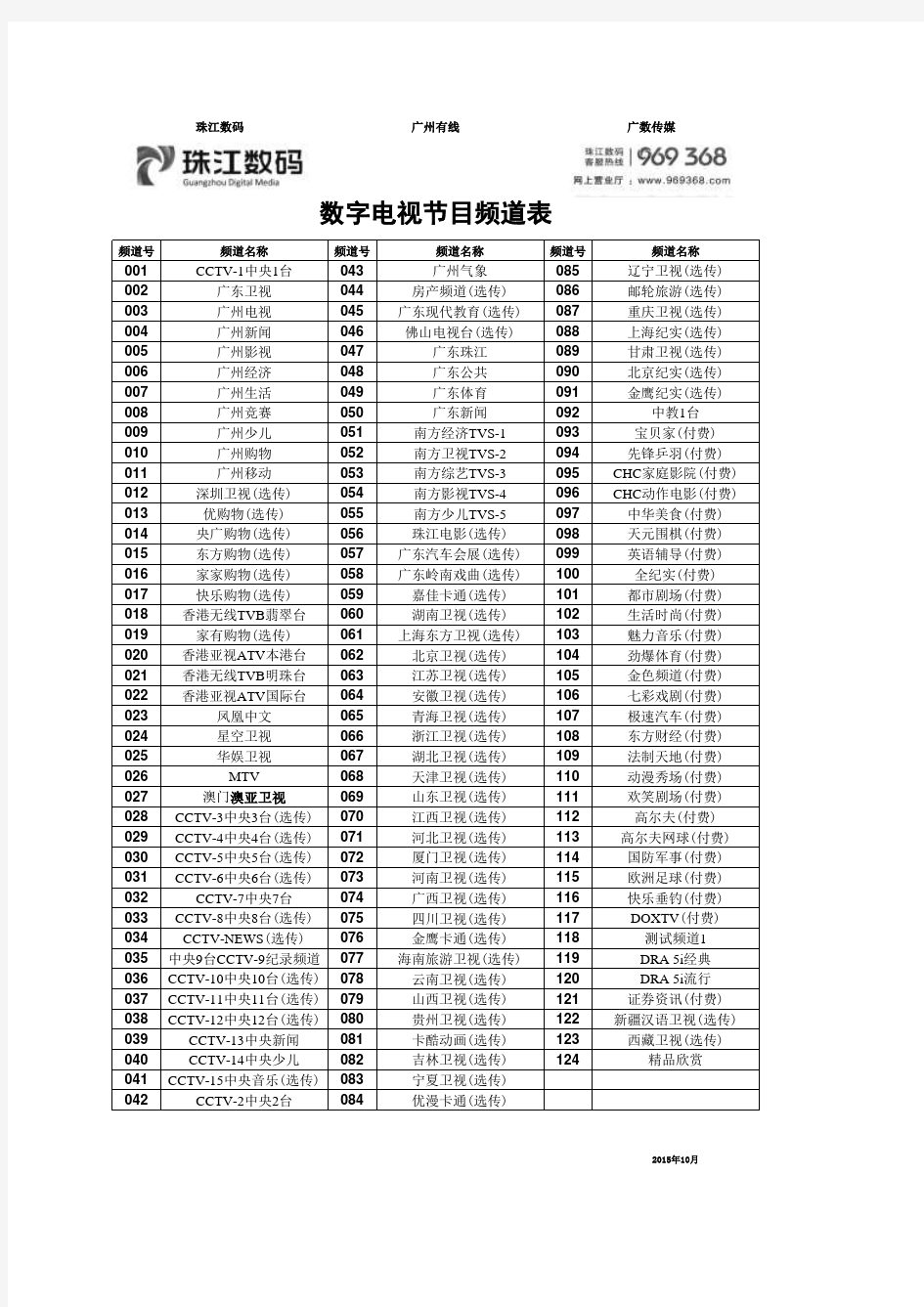 2015年10月广州市有线珠江数码数字电视频道节目列表