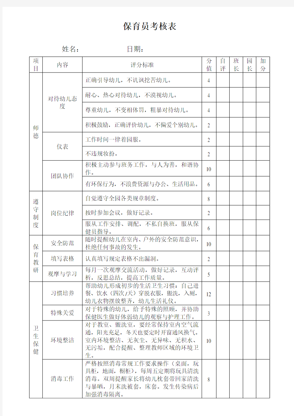 幼儿园保育员月考核表