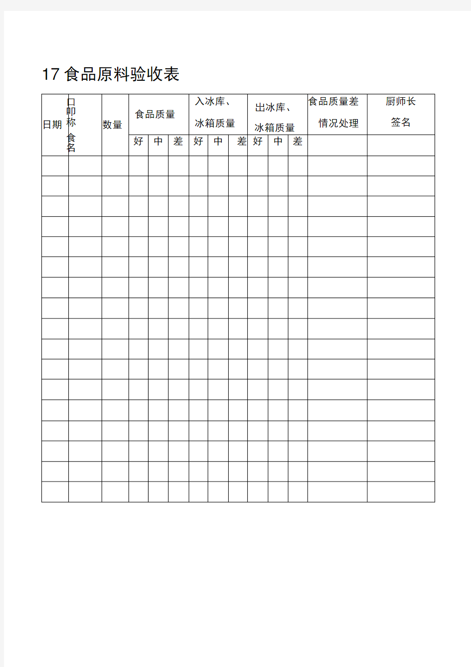 食品原料验收表