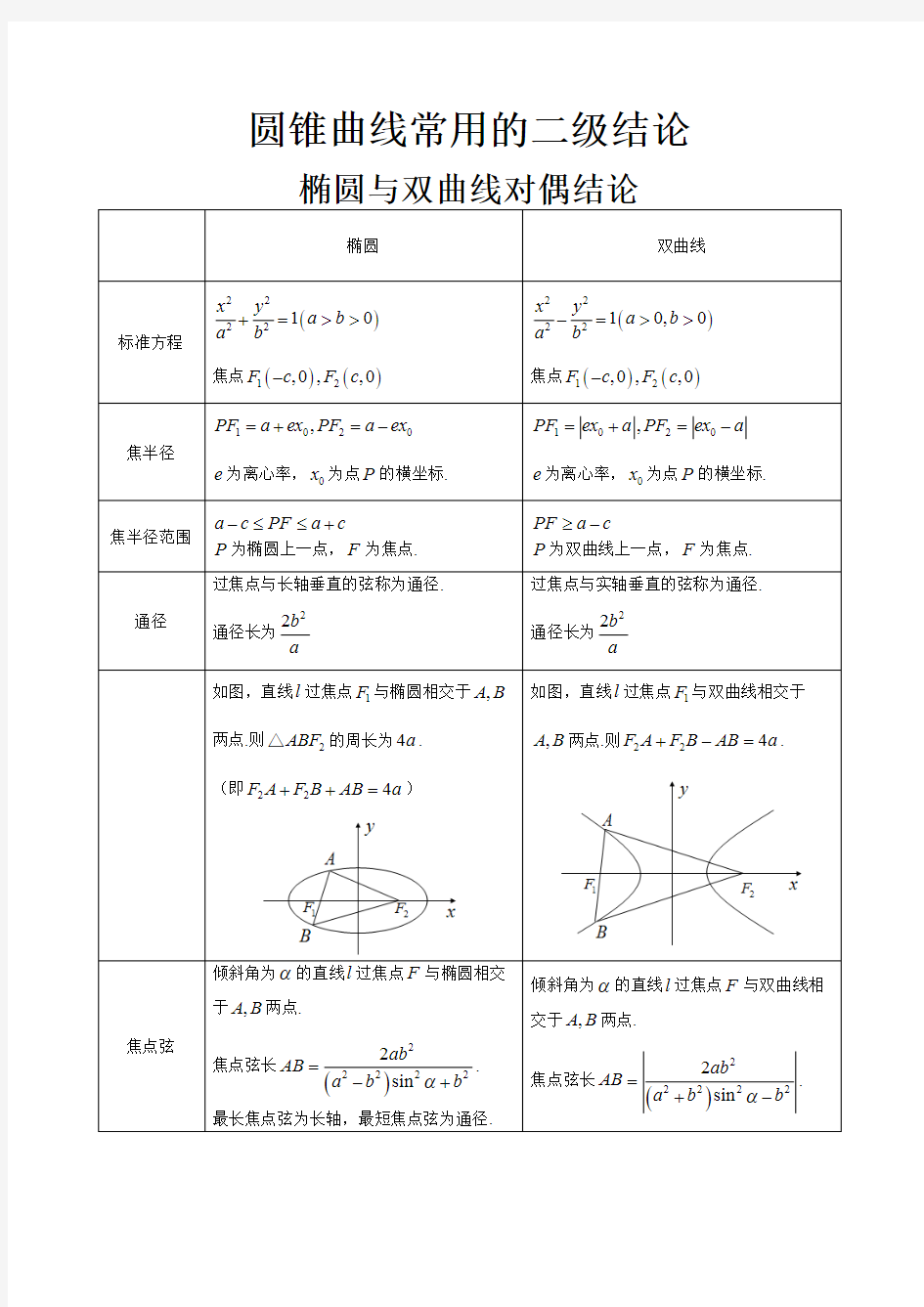 圆锥曲线常用的二级结论_看图王