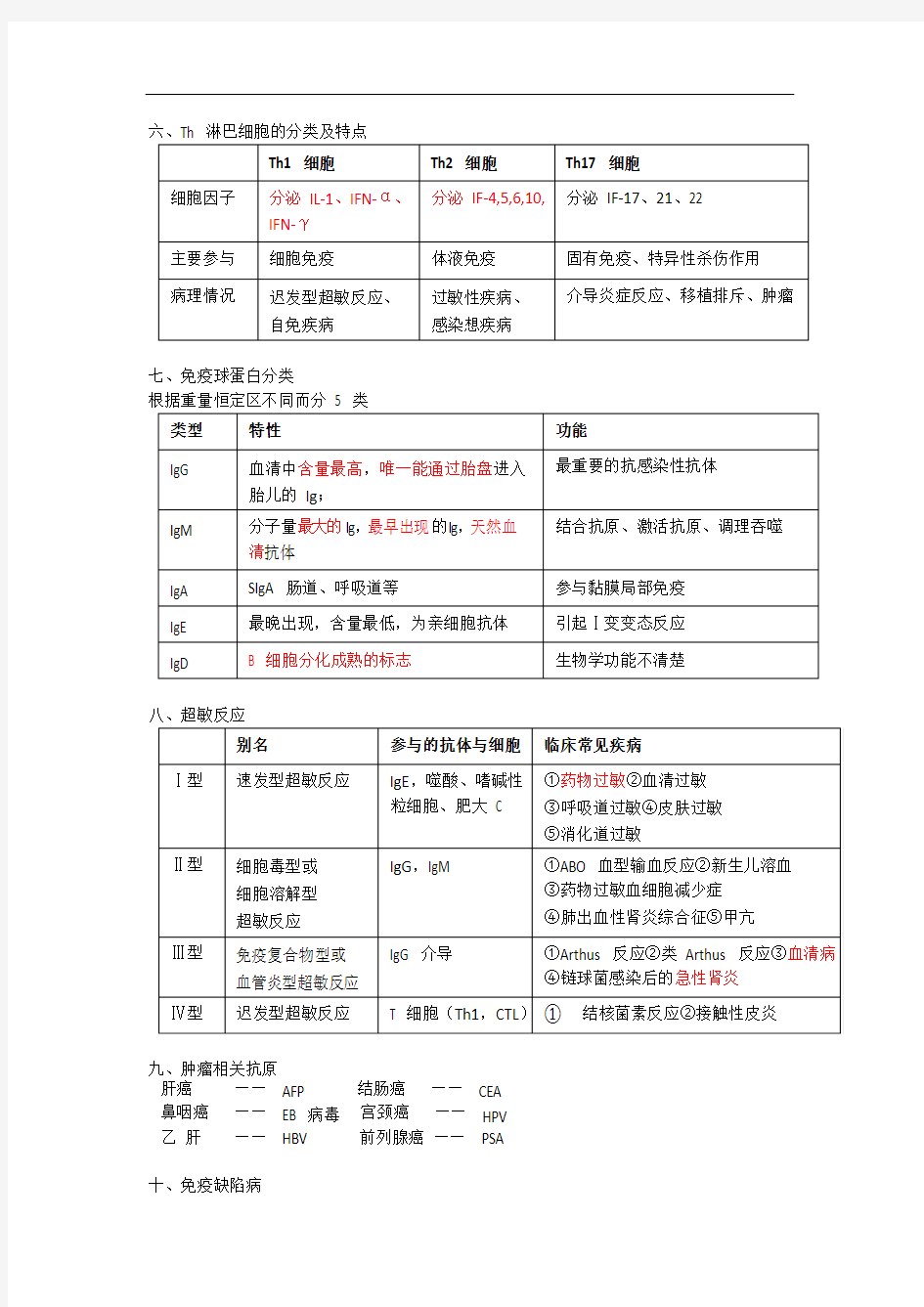 免疫学重点知识总结