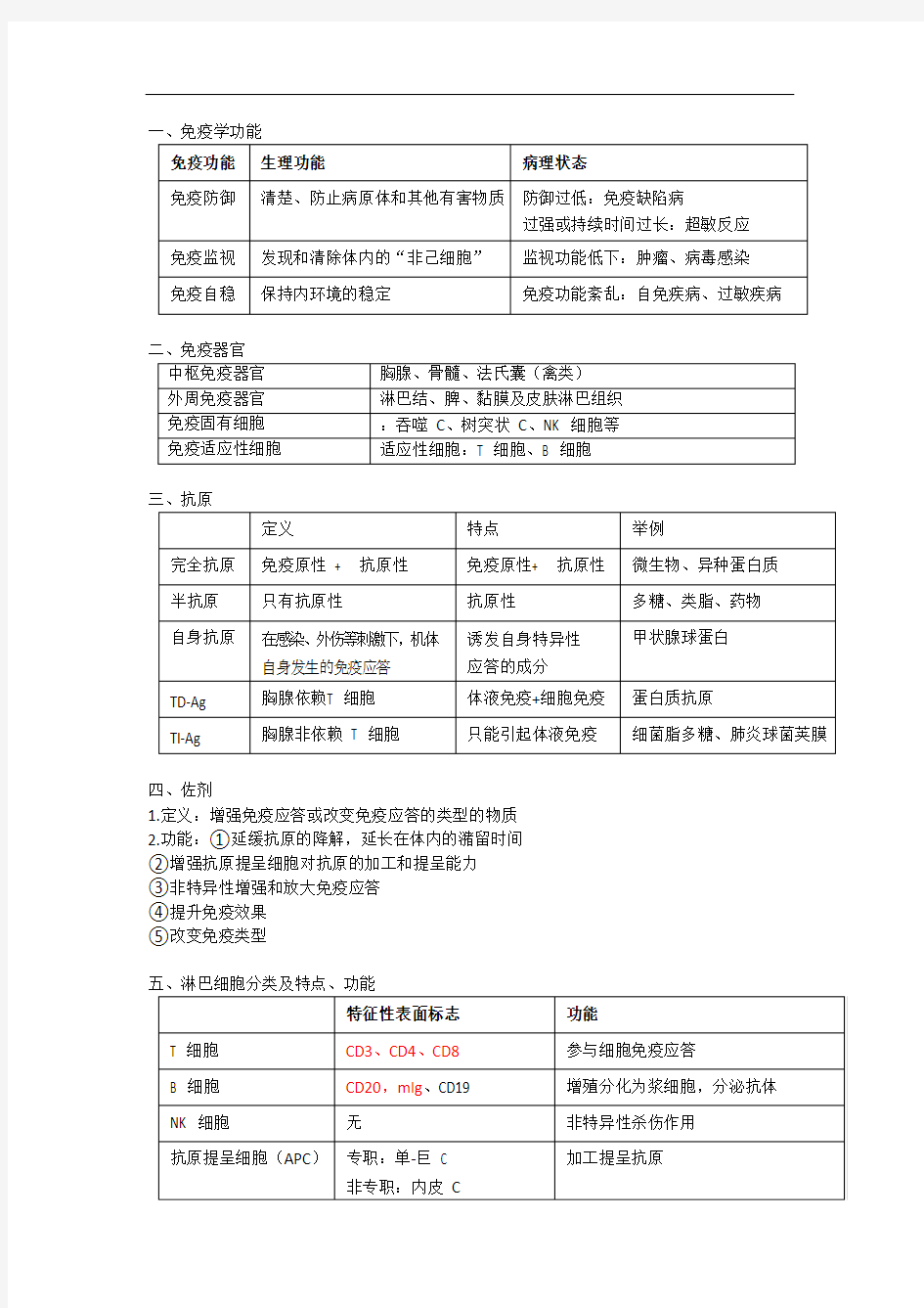 免疫学重点知识总结