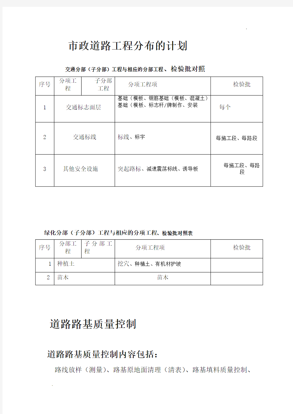 市政道路工程质量控制要点汇总