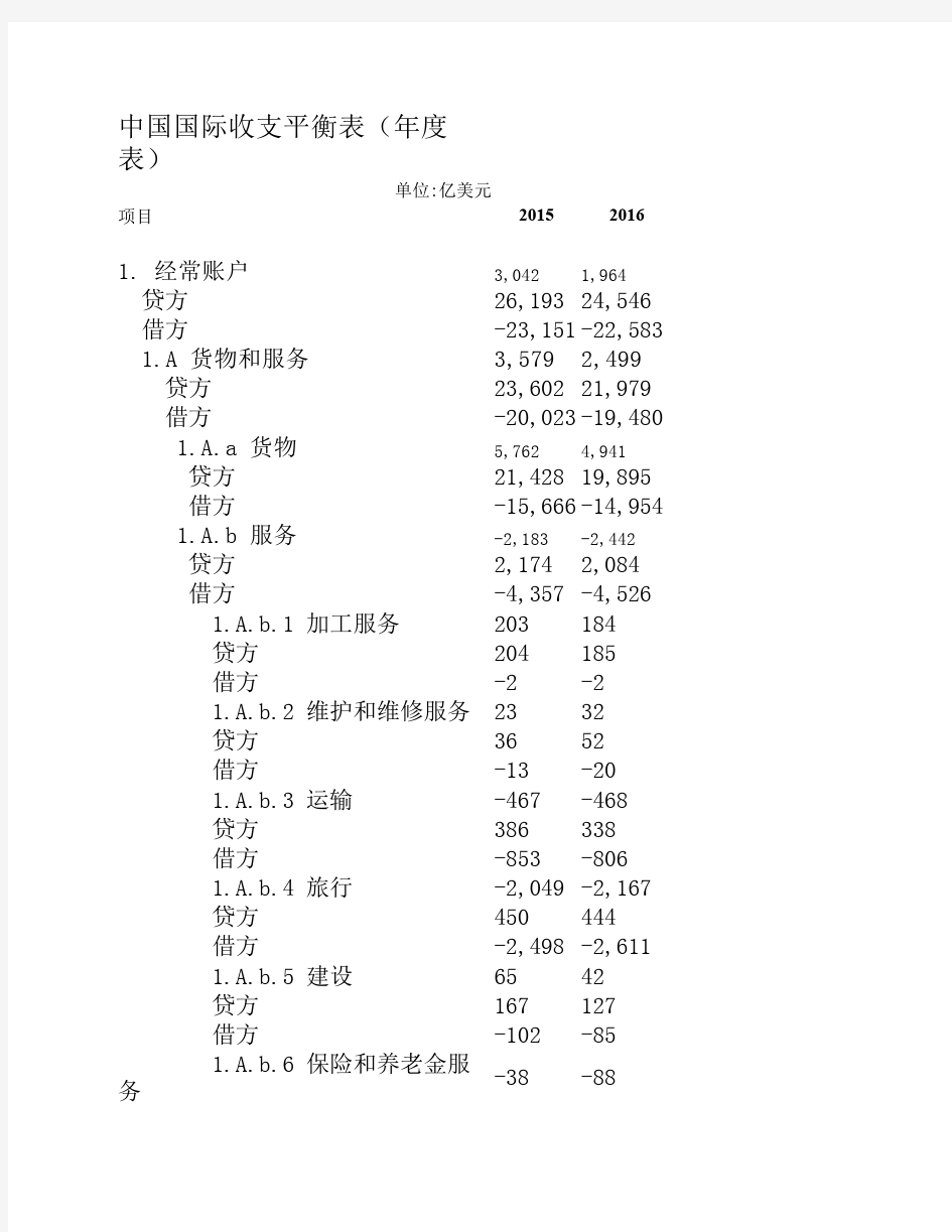 中国国际收支平衡表分析
