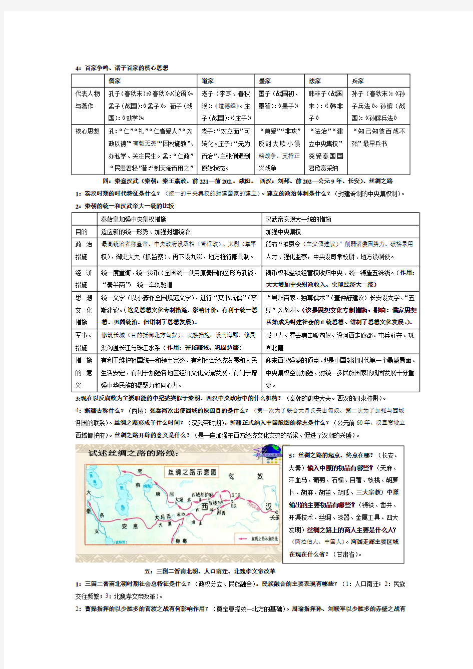 中国古代史基础知识复习提纲