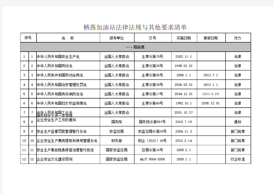 最新安全生产标准化法律法规等清单