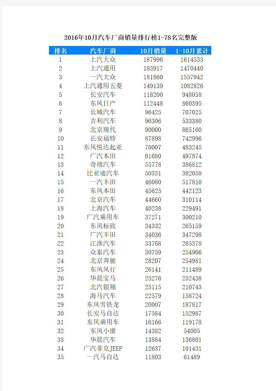 2016、2015年汽车销量汇总