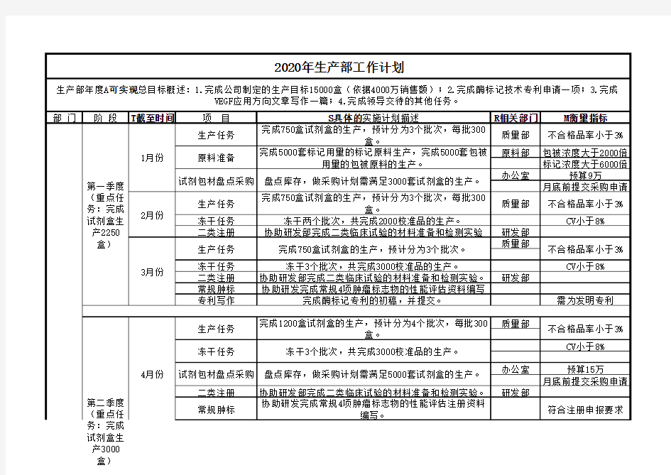 2020年度生产部工作计划分解表