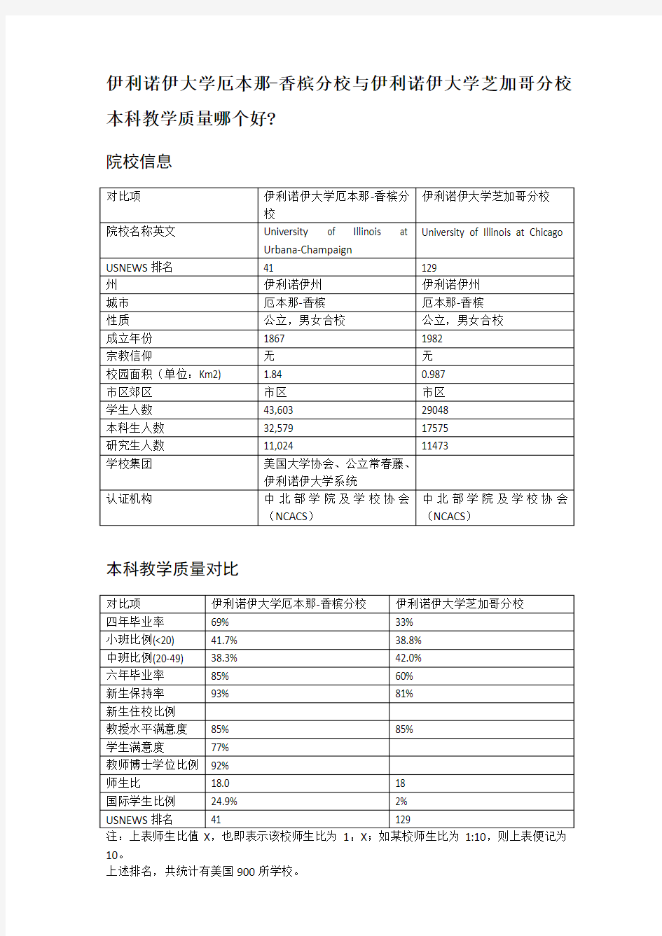 伊利诺伊大学厄本那-香槟分校与伊利诺伊大学芝加哥分校本科教学质量对比