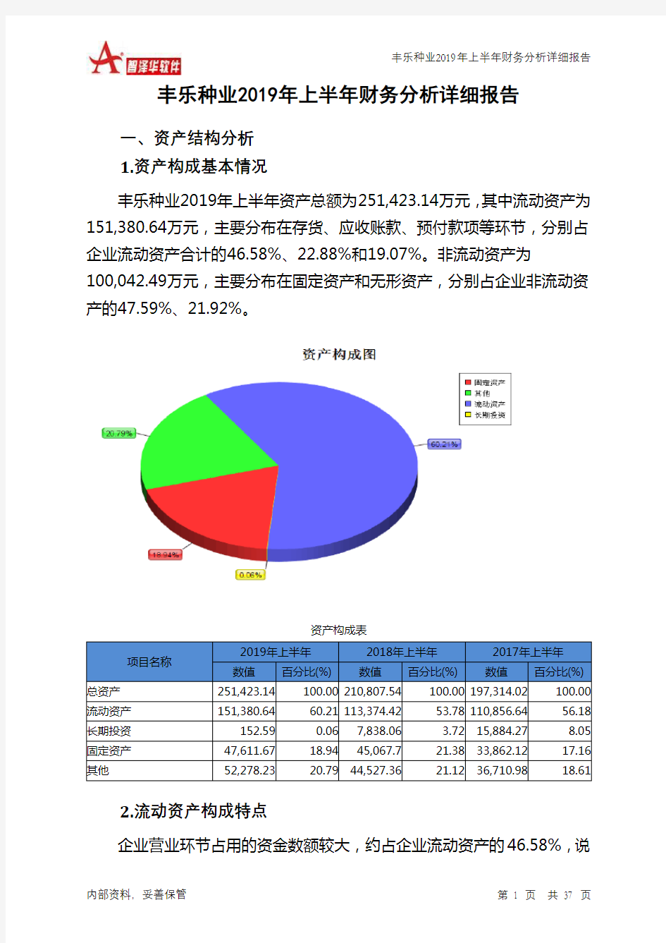 丰乐种业2019年上半年财务分析详细报告