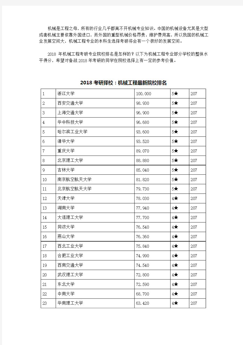 2018年机械工程专业考研院校排名