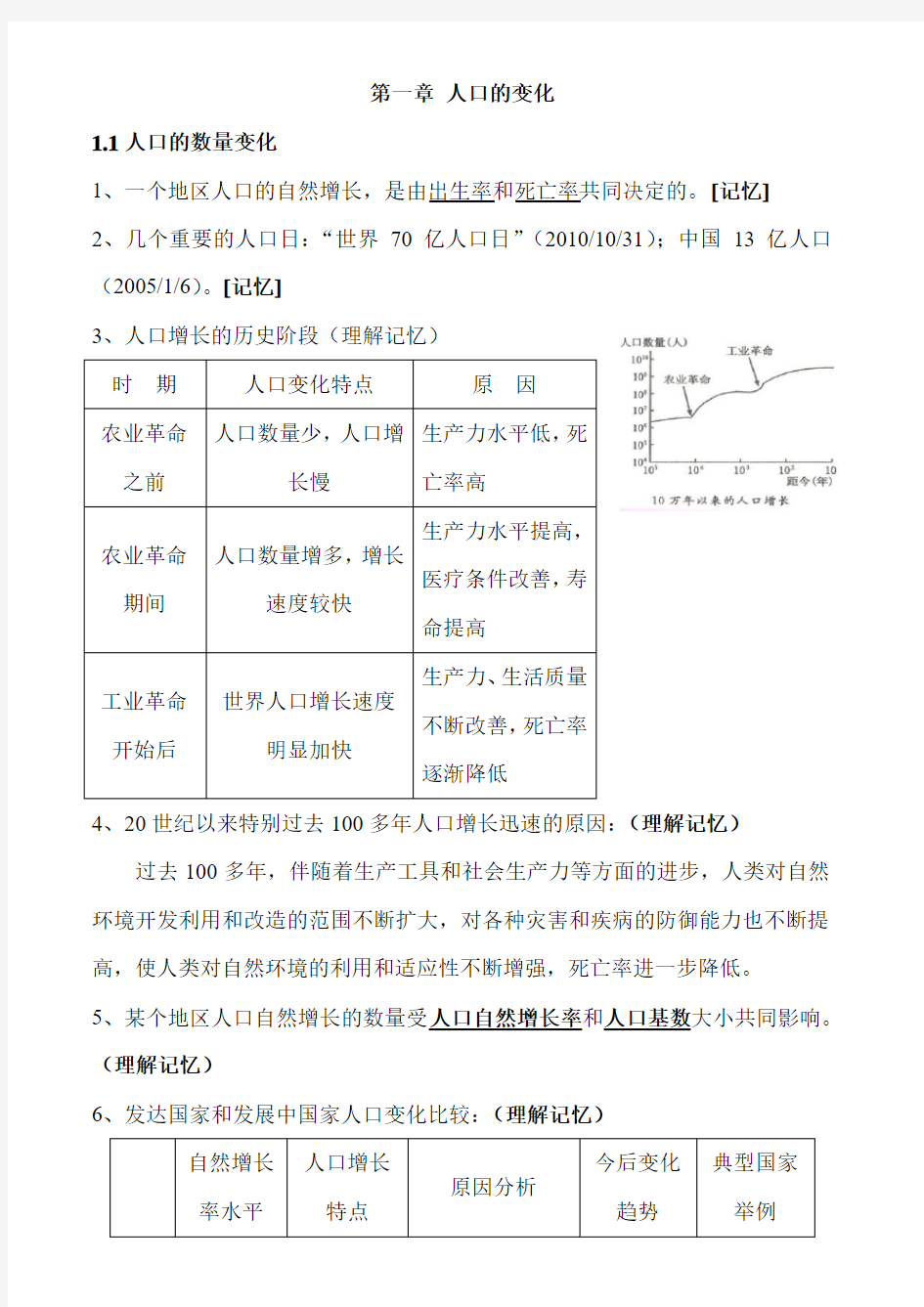 高一地理必修二知识点总结完整