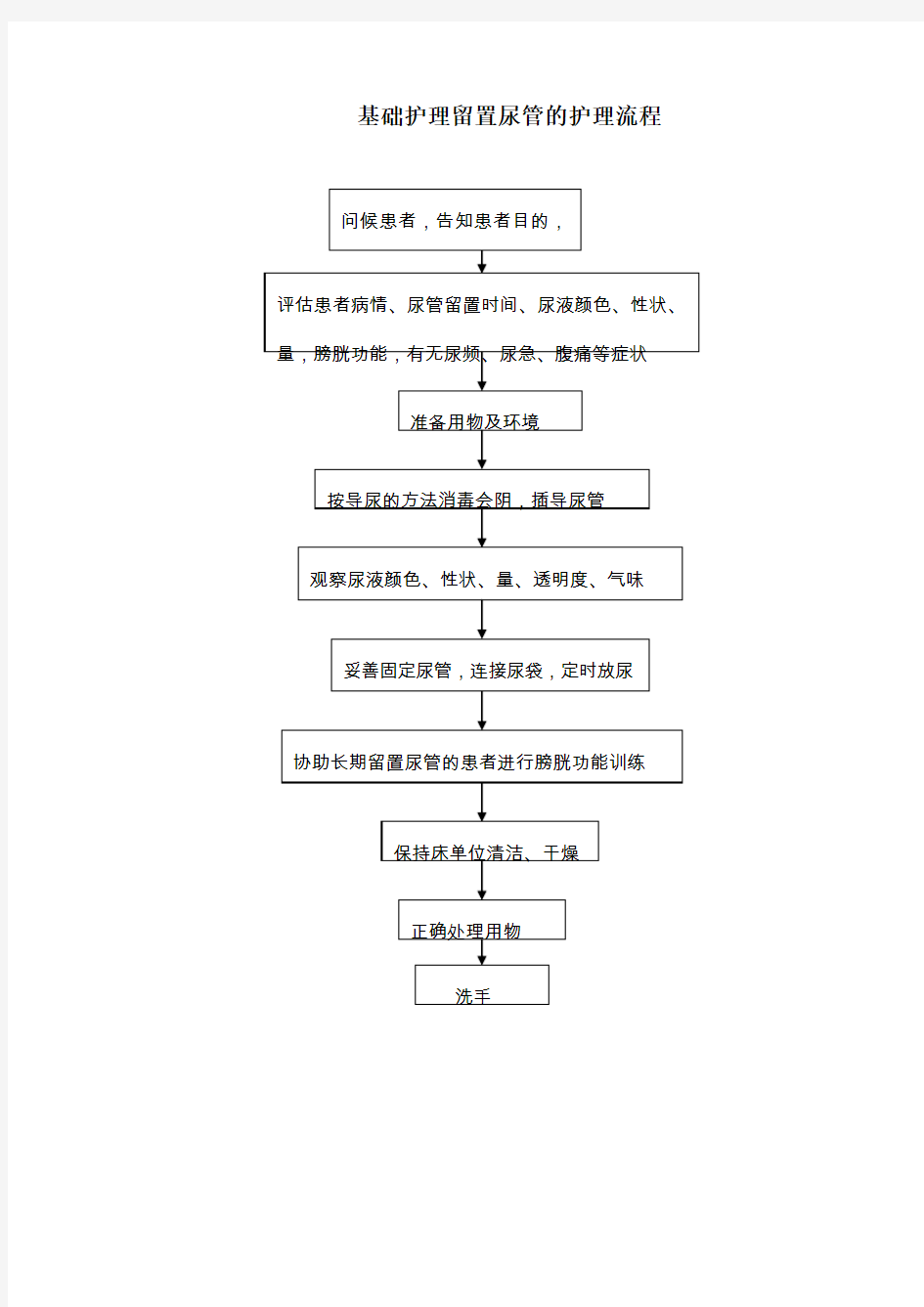 基础护理留置尿管的护理流程