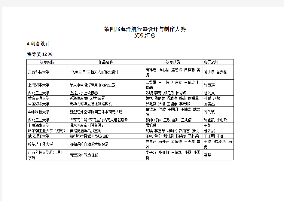 第四届海洋航行器设计与制作大赛奖项汇总A创意设计特等奖12项参赛