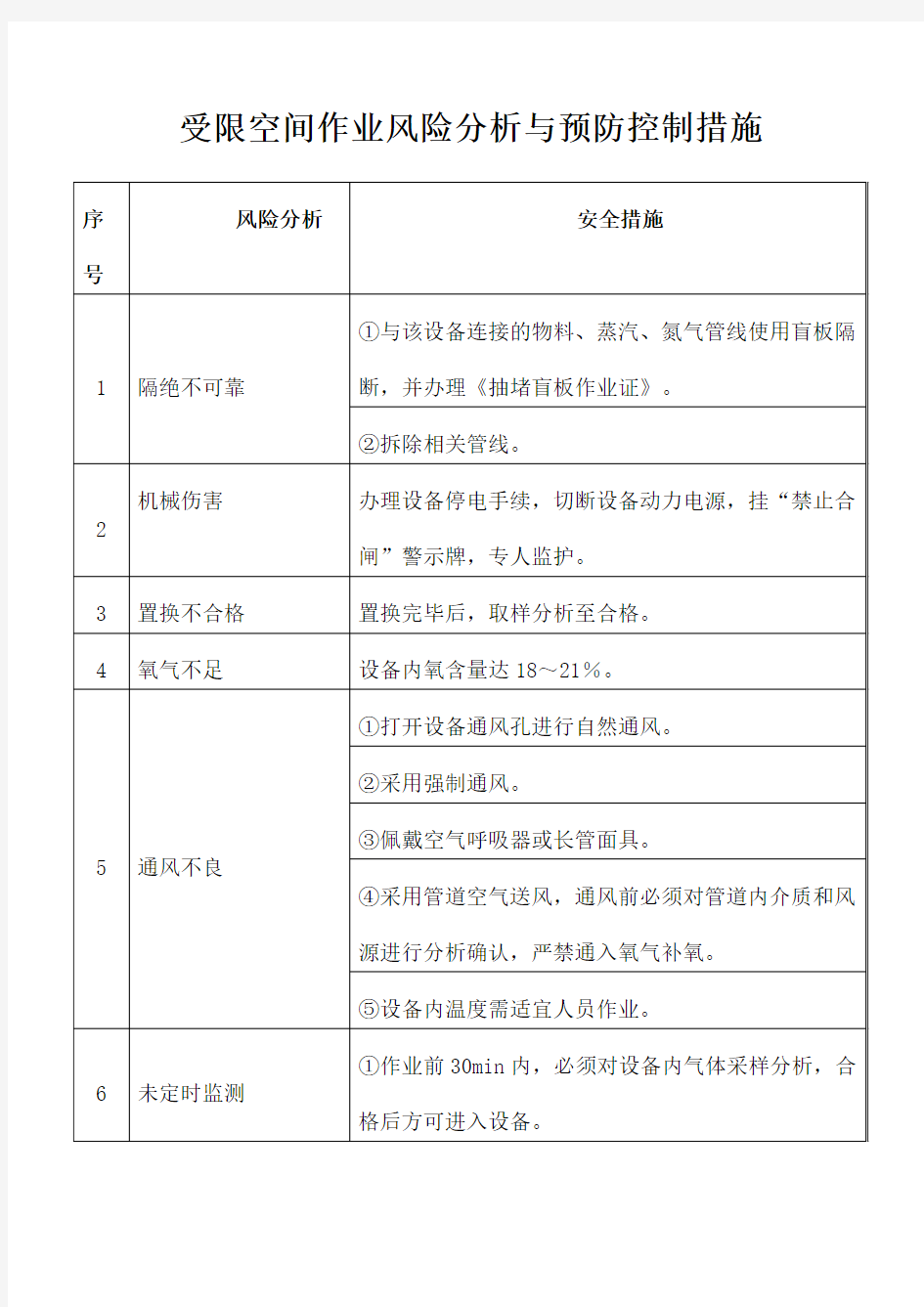 受限空间作业风险分析与预防控制措施