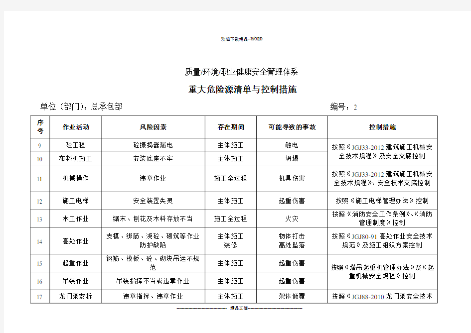 重大危险源一览表(精选)