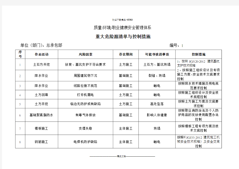 重大危险源一览表(精选)