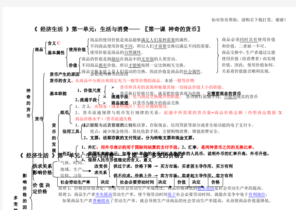 《经济生活》知识结构图(最新版)