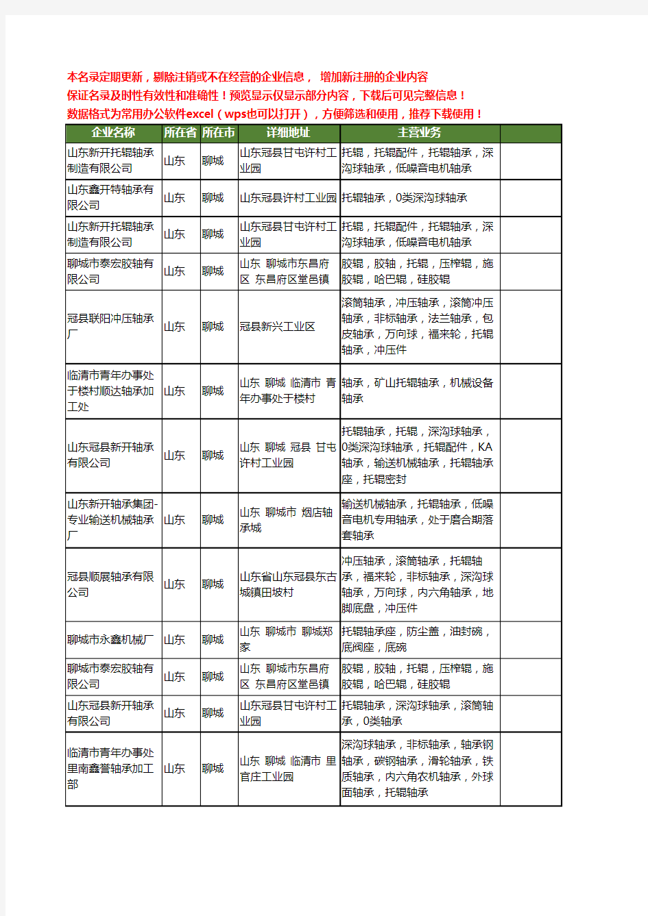 新版山东省聊城托辊工商企业公司商家名录名单联系方式大全27家