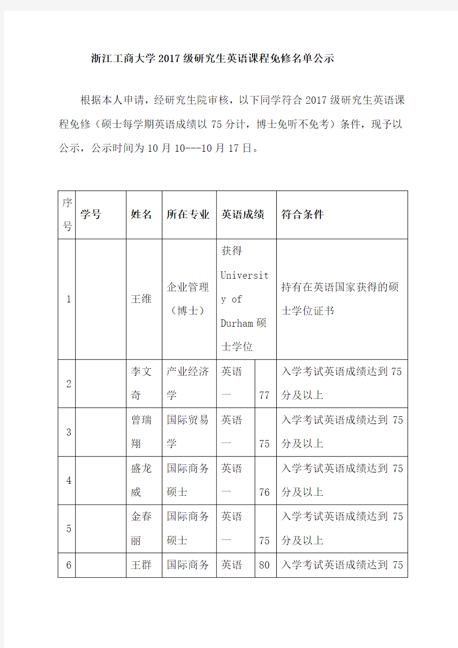 浙江工商大学2017级研究生英语课程免修名单公示