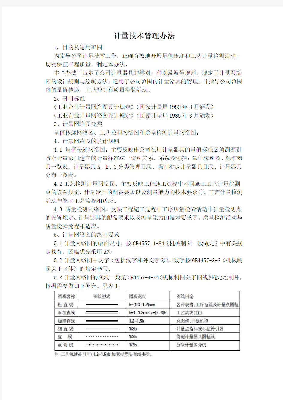 计量技术管理办法