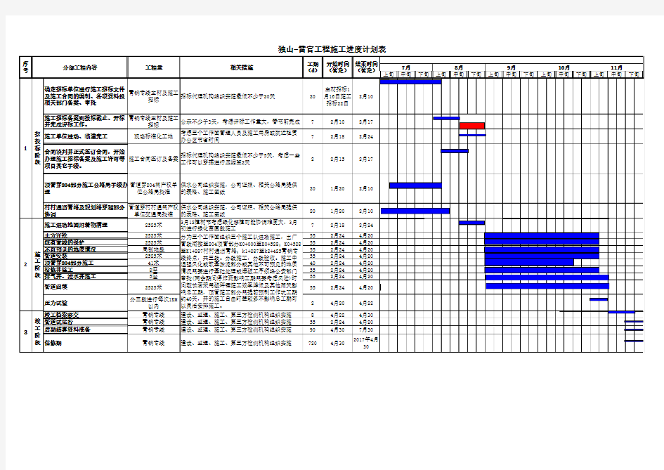 倒排工期--施工计划表