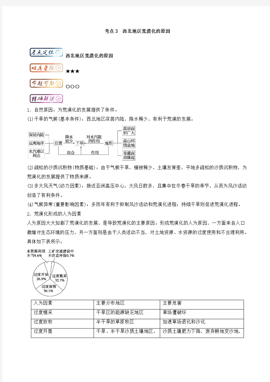 西北地区荒漠化的原因 Word版含解析