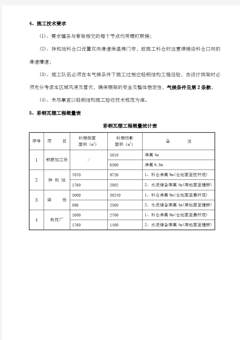 彩钢瓦棚施工技术要求